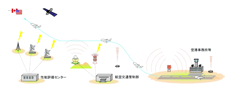 IoTデータ活用のイメージ図