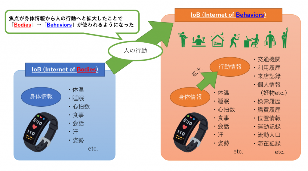 この画像には alt 属性が指定されておらず、ファイル名は IoB_001-1024x569.png です
