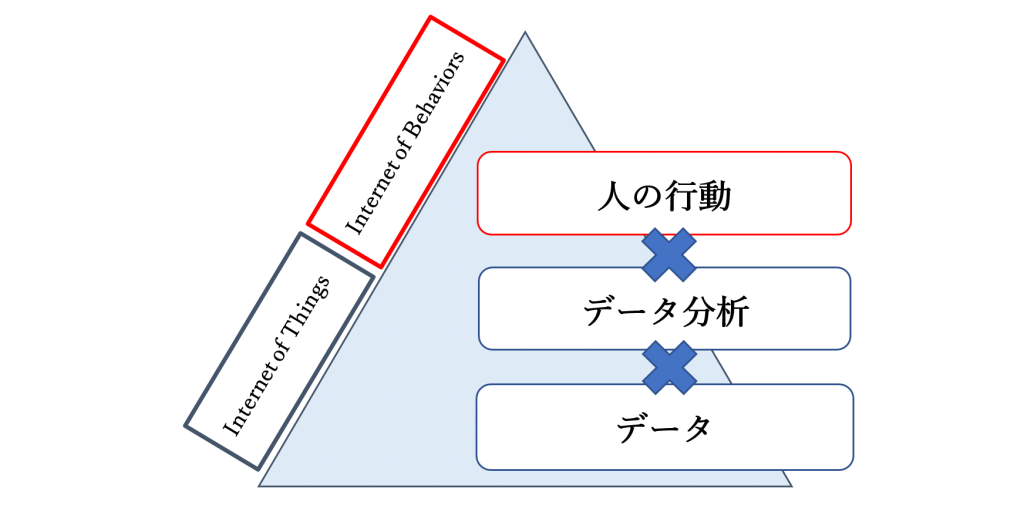 この画像には alt 属性が指定されておらず、ファイル名は IoB_002-1024x512.png です